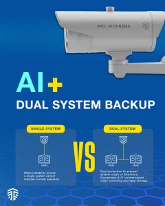 Advanced AI CCTV solution advanced ai cctv 1