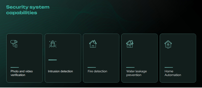 Security System Capabilities